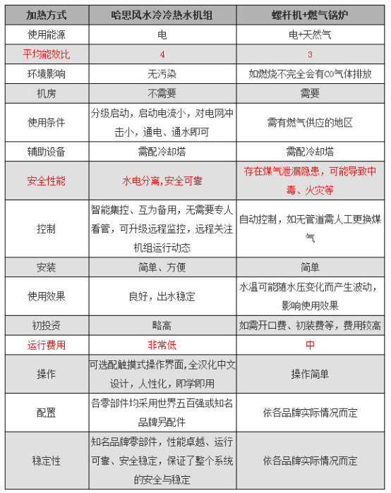 商場、超市、辦公樓等場所中央空調(diào)解決方案