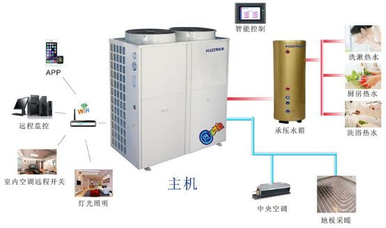高端家庭、別墅中央空調(diào)熱水解決方案