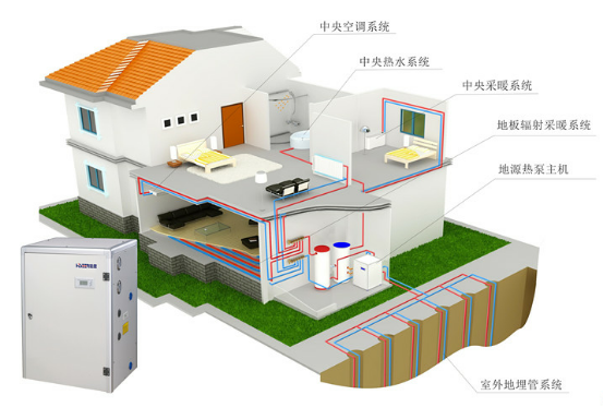 高端家庭、別墅中央空調(diào)熱水解決方案