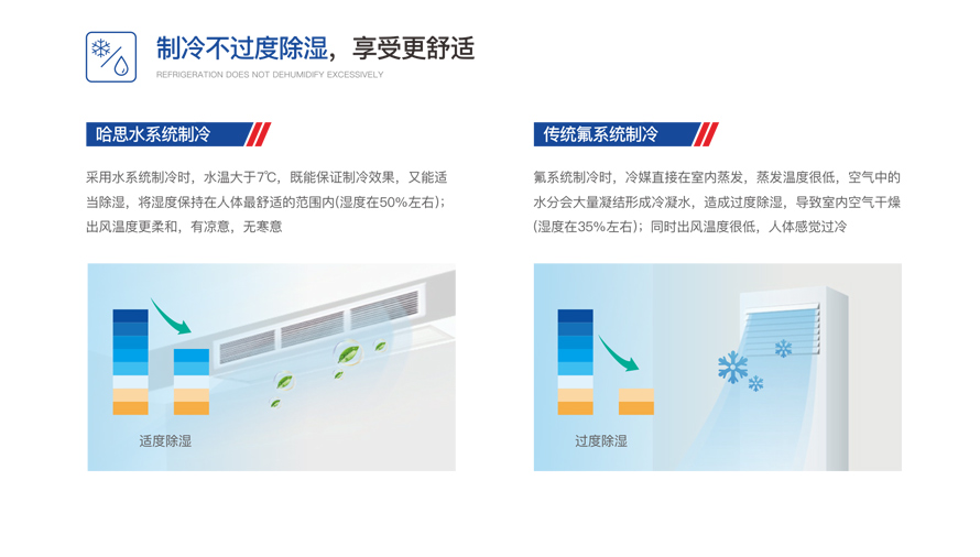 商用變頻模塊機(jī)組