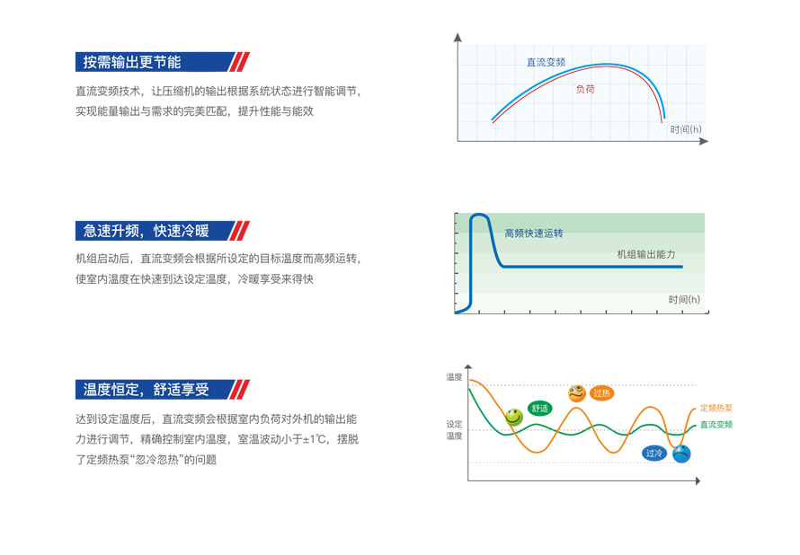 商用變頻模塊機(jī)組