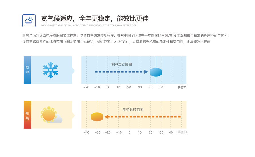 商用變頻模塊機(jī)組