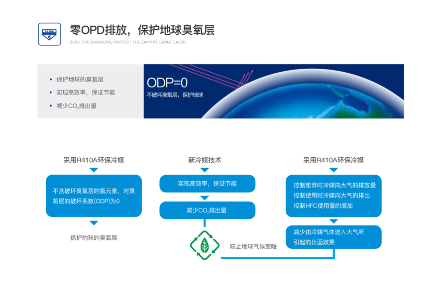 商用變頻模塊機(jī)組