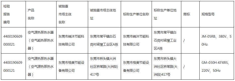 2019年度空氣源熱泵熱水機(jī)（器）產(chǎn)品質(zhì)量監(jiān)督抽查情況