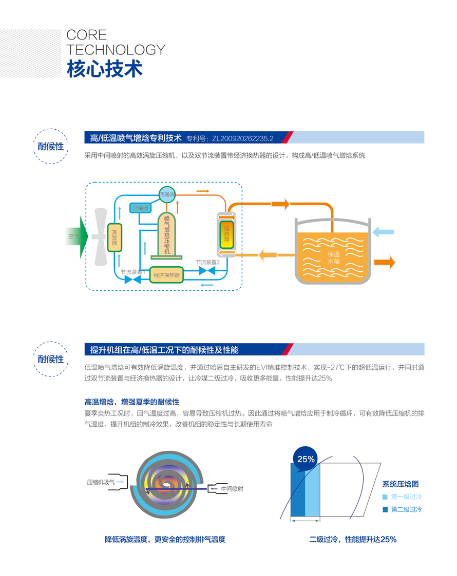 高溫熱泵熱水（模塊）機組