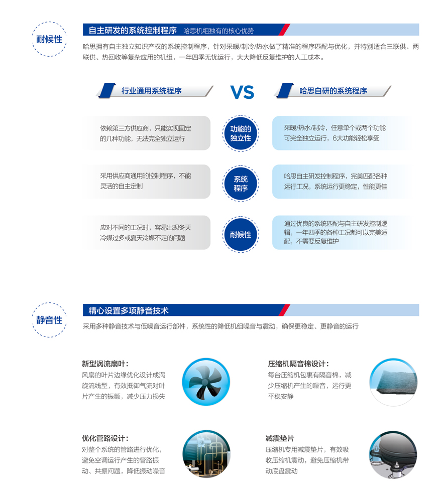 別墅型熱泵三聯(lián)供機(jī)組