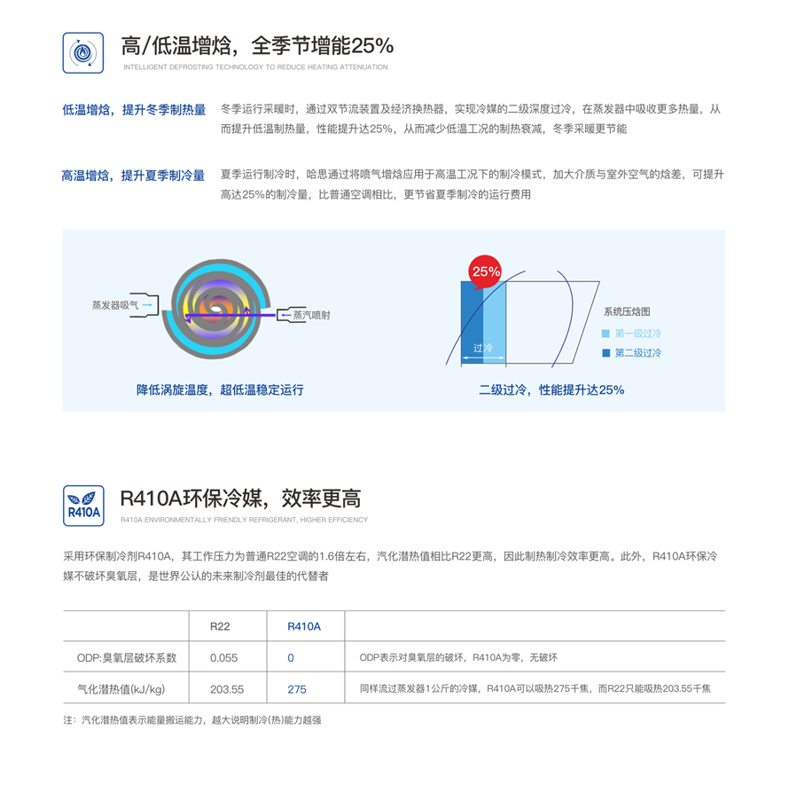 工/農業(yè)烘干熱泵