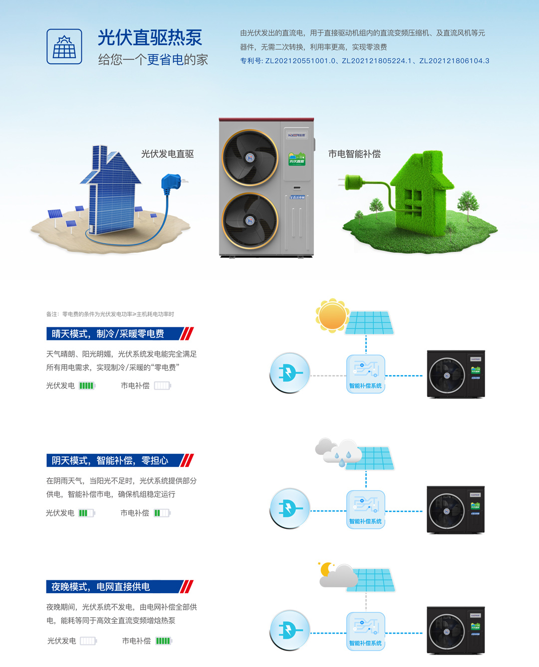 哈思光伏直驅(qū)熱泵機(jī)組（樂臻款）