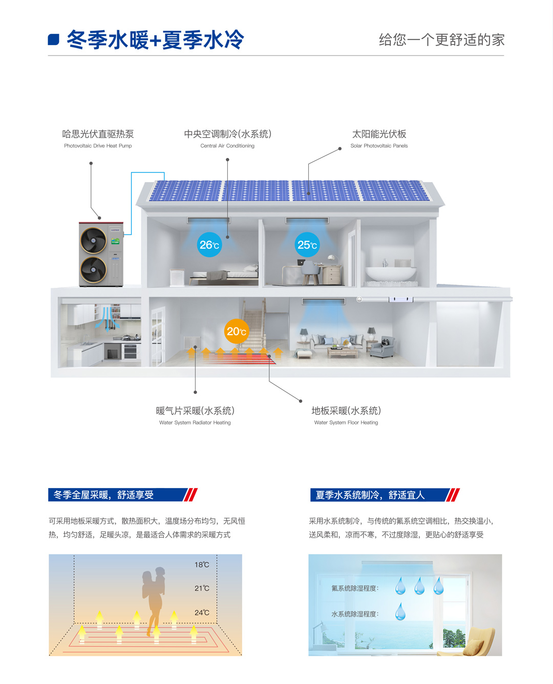 哈思光伏直驅(qū)熱泵機(jī)組（樂臻款）