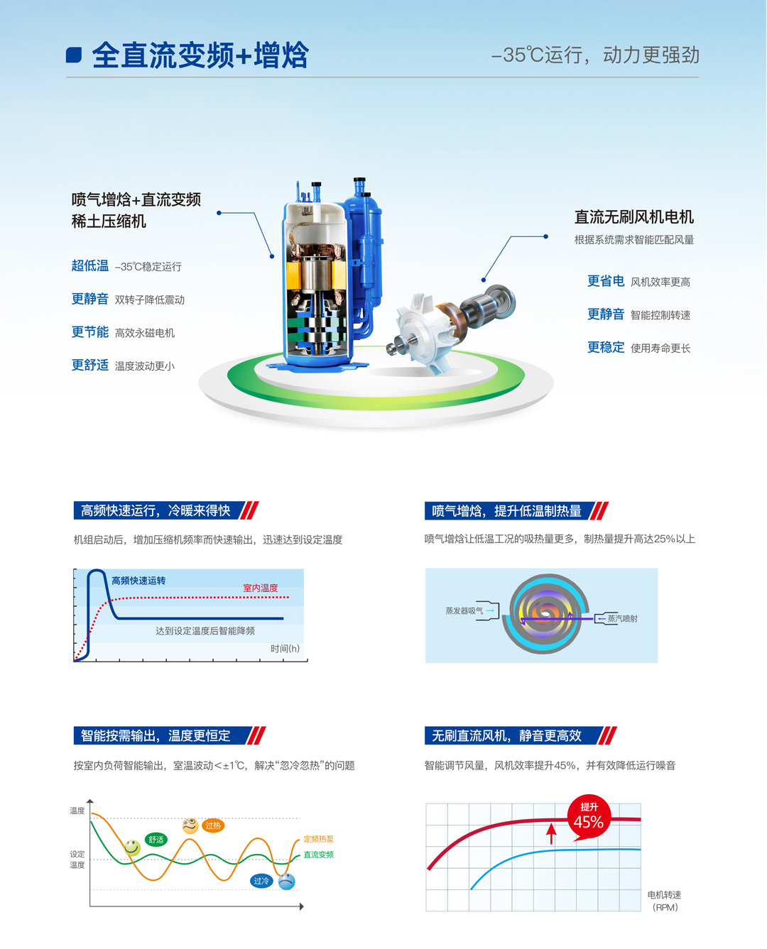 哈思光伏直驅(qū)熱泵機(jī)組（樂臻款）