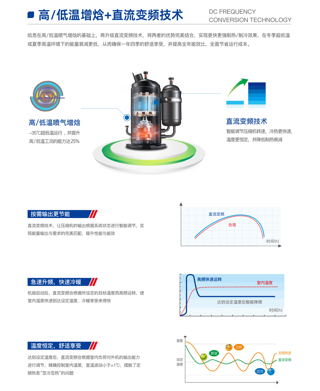 EVI超低溫全直流變頻熱泵機組（鴻運款）