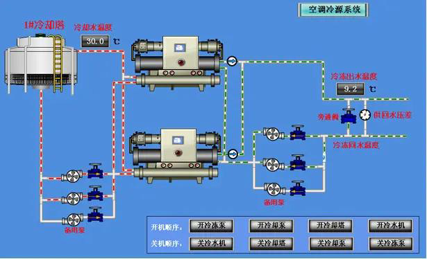 空氣能和水冷（冷卻塔）機(jī)組哪個(gè)制冷效率高？